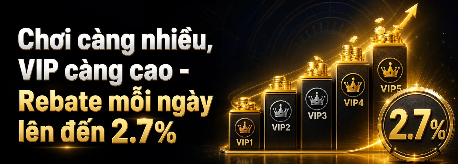 Chơi c&agrave;ng nhiều, VIP c&agrave;ng cao - Rebate mỗi ng&agrave;y l&ecirc;n đến 2.7%